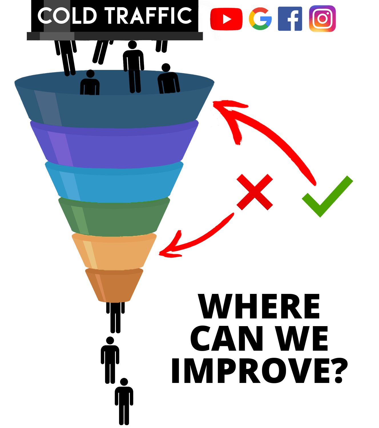 Funnel Graphic